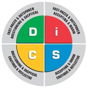 DISC性格密码解析